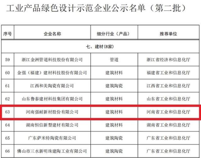 强耐新材再登国家工信部榜单 新型陶瓷材料产业的绿色进阶与创新突围