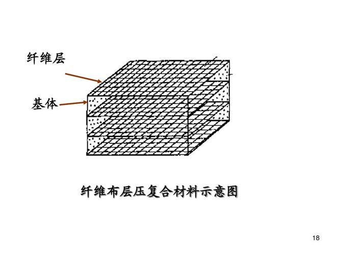 复合材料增强体与新型陶瓷材料 组织分析与耐腐蚀性能综述
